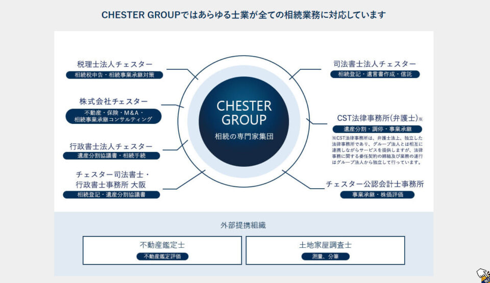 chester17